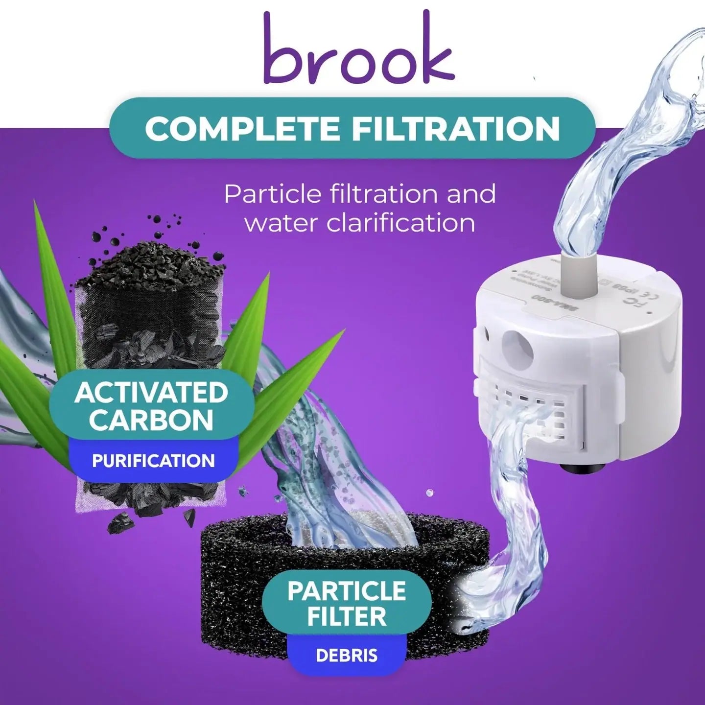 3-6 Months Filter Replacement Set for Brook Pet Fountains
