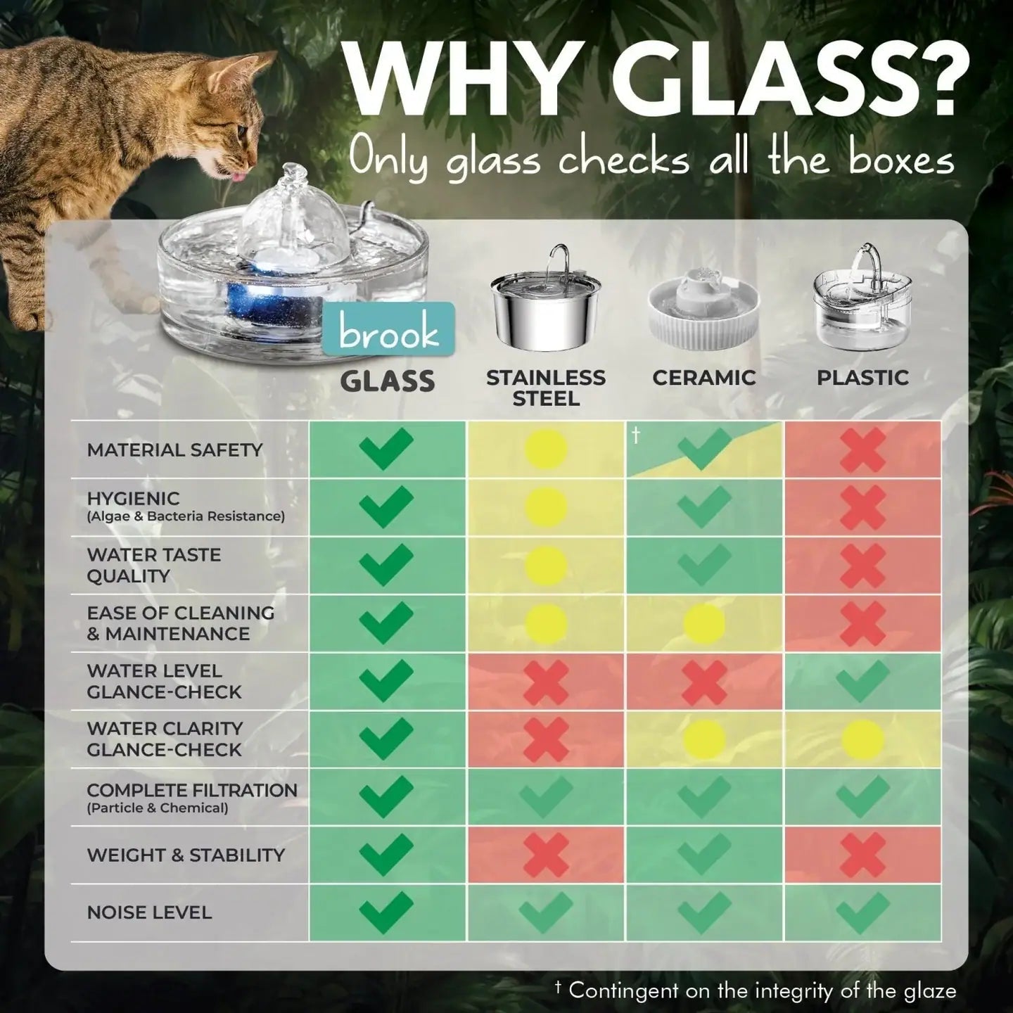 Brook Glass Pet Fountain – Hygienic and Easiest to Clean - Brook