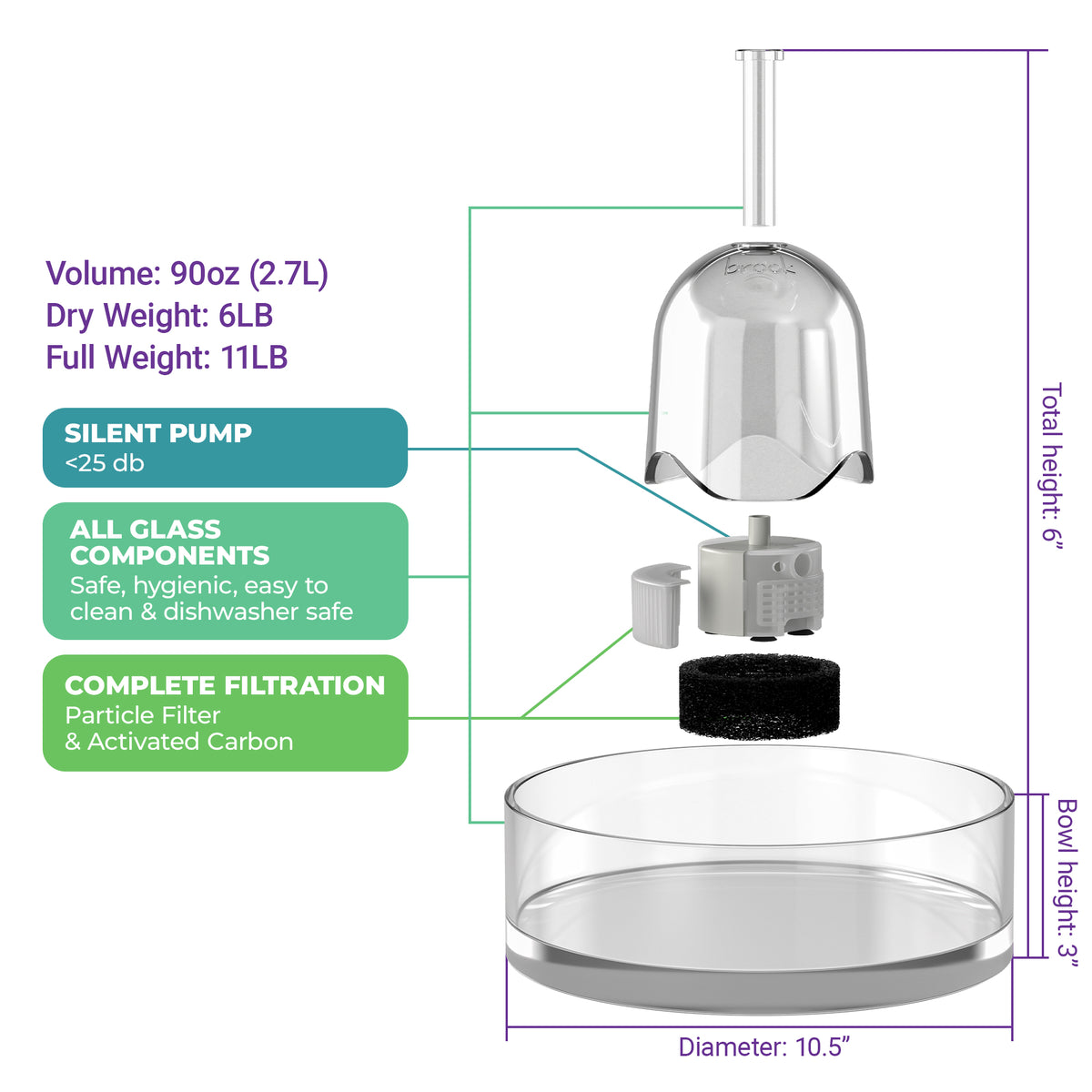 Brook specifications: volume 90 oz (2.7 L); dry weight 6 lb, full weight 11 lb; silent pump under 25 dB; all-glass components, safe, hygienic, easy to clean and dishwasher safe; complete filtration with a particle filter and activated carbon; total height 6 in, bowl height 3 in, diameter 10.5 in.
